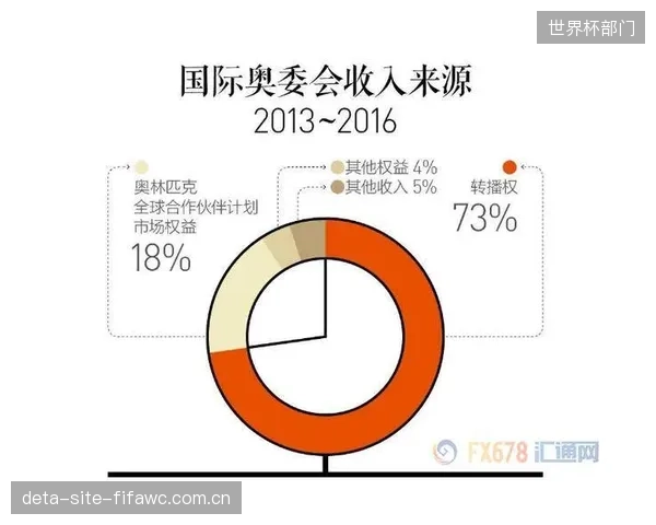 经济学模型显示世界杯对主办国GDP影响甚微，但国民自豪感等“心理收入”价值巨大。
