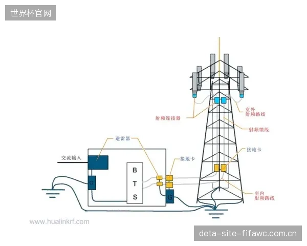 低PIM”标签在射频跳线市场被严重滥用，缺乏透明的第三方验证机制正在侵蚀行业信任